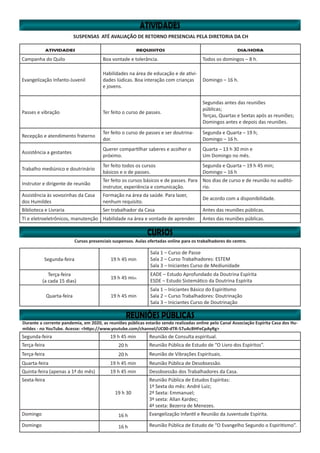 Segunda-feira 19 h 45 min
Sala 1 – Curso de Passe
Sala 2 – Curso Trabalhadores: ESTEM
Sala 3 – Iniciantes Curso de Mediunidade
Terça-feira
(a cada 15 dias)
19 h 45 min
EADE – Estudo Aprofundado da Doutrina Espírita
ESDE – Estudo Sistemático da Doutrina Espírita
Quarta-feira 19 h 45 min
Sala 1 – Iniciantes Básico do Espiritismo
Sala 2 – Curso Trabalhadores: Doutrinação
Sala 3 – Iniciantes Curso de Doutrinação
Segunda-feira 19 h 45 min Reunião de Consulta espiritual.
Terça-feira 20 h Reunião Pública de Estudo de “O Livro dos Espíritos”.
Terça-feira 20 h Reunião de Vibrações Espirituais.
Quarta-feira 19 h 45 min Reunião Pública de Desobsessão.
Quinta-feira (apenas a 1ª do mês) 19 h 45 min Desobsessão dos Trabalhadores da Casa.
Sexta-feira
19 h 30
Reunião Pública de Estudos Espíritas:
1ª Sexta do mês: André Luiz;
2ª Sexta: Emmanuel;
3ª sexta: Allan Kardec;
4ª sexta: Bezerra de Menezes.
Domingo 16 h Evangelização Infantil e Reunião da Juventude Espírita.
Domingo 16 h Reunião Pública de Estudo de “O Evangelho Segundo o Espiritismo”.
ATIVIDADES REQUISITOS DIA/HORA
Campanha do Quilo Boa vontade e tolerância. Todos os domingos – 8 h.
Evangelização Infanto-Juvenil
Habilidades na área de educação e de ativi-
dades lúdicas. Boa interação com crianças
e jovens.
Domingo – 16 h.
Passes e vibração Ter feito o curso de passes.
Segundas antes das reuniões
públicas;
Terças, Quartas e Sextas após as reuniões;
Domingos antes e depois das reuniões.
Recepção e atendimento fraterno
Ter feito o curso de passes e ser doutrina-
dor.
Segunda e Quarta – 19 h;
Domingo – 16 h.
Assistência a gestantes
Querer compartilhar saberes e acolher o
próximo.
Quarta – 13 h 30 min e
Um Domingo no mês.
Trabalho mediúnico e doutrinário
Ter feito todos os cursos
básicos e o de passes.
Segunda e Quarta – 19 h 45 min;
Domingo – 16 h
Instrutor e dirigente de reunião
Ter feito os cursos básicos e de passes. Para
instrutor, experiência e comunicação.
Nos dias de curso e de reunião no auditó-
rio.
Assistência às vovozinhas da Casa
dos Humildes
Formação na área da saúde. Para lazer,
nenhum requisito.
De acordo com a disponibilidade.
Biblioteca e Livraria Ser trabalhador da Casa Antes das reuniões públicas.
TI e eletroeletrônicos, manutenção Habilidade na área e vontade de aprender. Antes das reuniões públicas.
Durante a corrente pandemia, em 2020, as reuniões públicas estarão sendo realizadas online pelo Canal Associação Espírita Casa dos Hu-
mildes - no YouTube. Acesse: <https://www.youtube.com/channel/UC00-dTR-57uAcBHFeCpAyRg>
SUSPENSAS ATÉ AVALIAÇÃO DE RETORNO PRESENCIAL PELA DIRETORIA DA CH
Cursos presenciais suspensos. Aulas ofertadas online para os trabalhadores do centro.
 