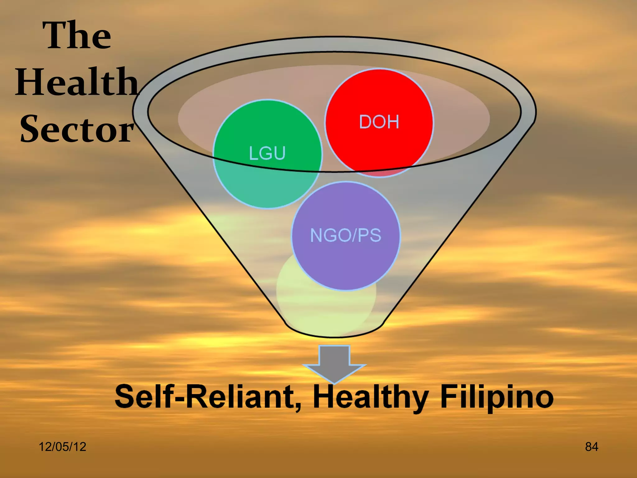 The
Health
Sector




 12/05/12   84
 