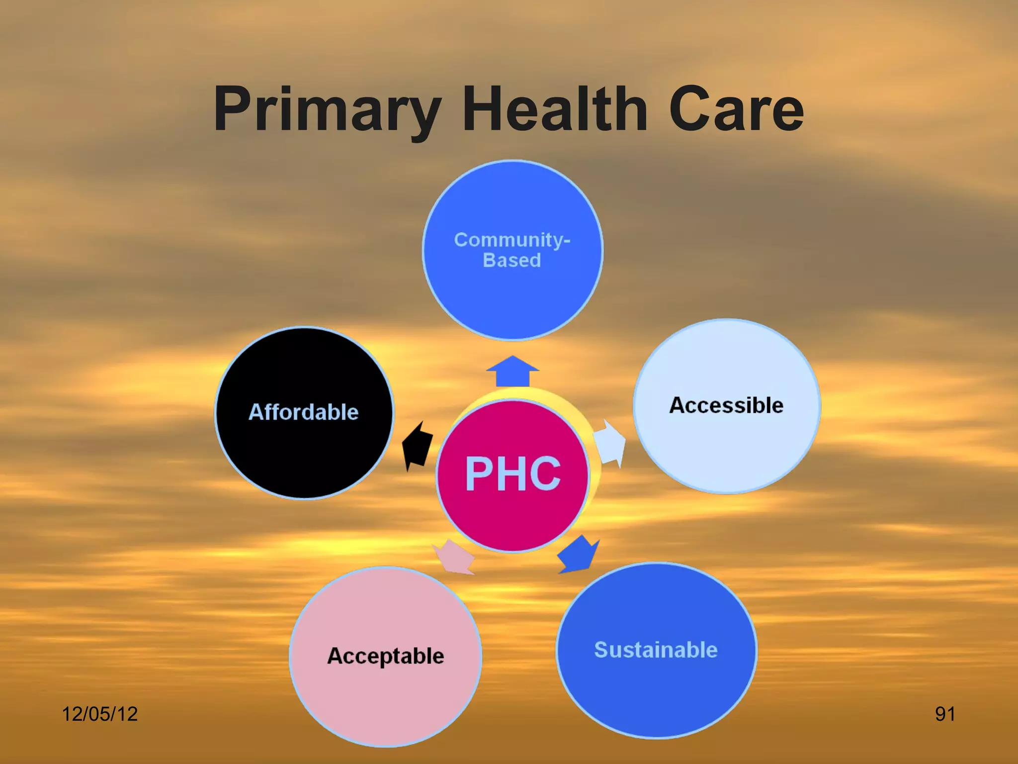 Primary Health Care




12/05/12                         91
 