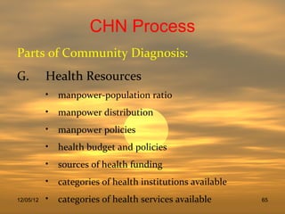 Chn ppt 2011 part 1 | PPT