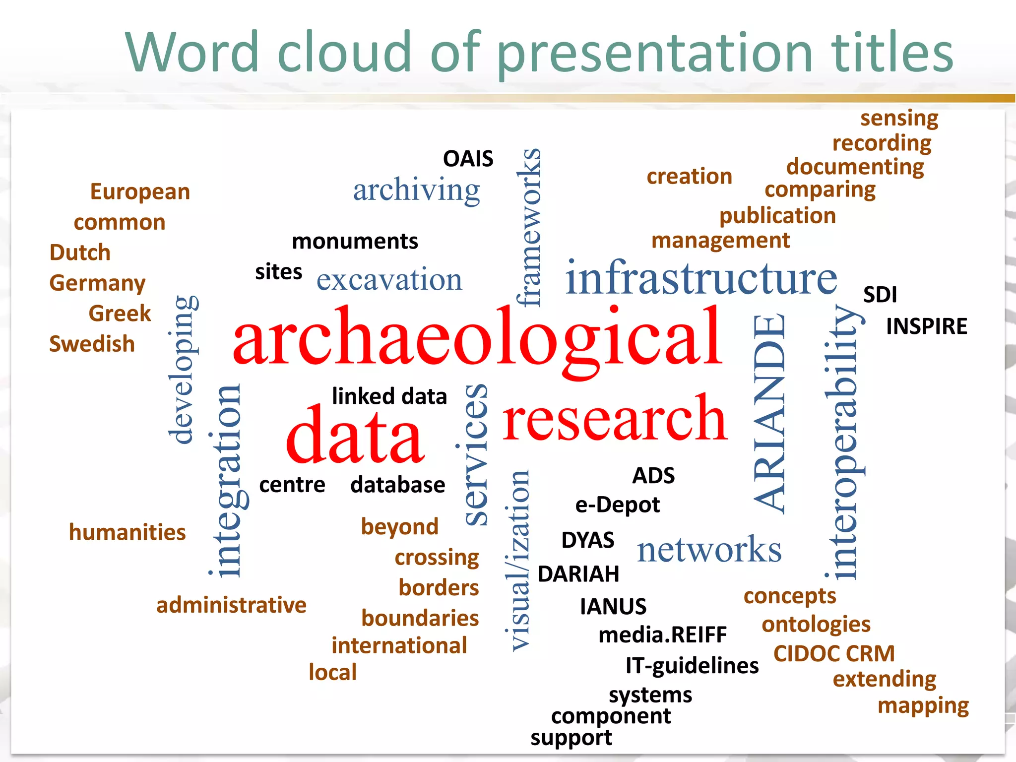 Word cloud of presentation titles 
archaeological 
data 
research 
developing 
ARIANDE 
infrastructure 
interoperability 
integration 
networks 
services 
archiving 
excavation 
frameworks 
visual/ization 
beyond 
crossing 
borders 
boundaries 
international 
administrative 
local 
media.REIFF 
DYAS 
DARIAH 
ADS 
SDI 
e-Depot 
IANUS 
INSPIRE 
linked data 
documenting 
extending 
ontologies 
concepts 
CIDOC CRM 
mapping 
database 
comparing 
recording 
publication 
management 
creation 
sensing 
European common Dutch Germany Greek Swedish 
humanities 
centre 
monuments sites 
OAIS 
support 
IT-guidelines 
component 
systems  
