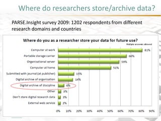 Where do researchers store/archive data? 
PARSE.Insight survey 2009: 1202 respondents from different research domains and ...