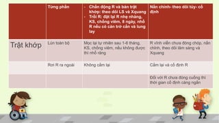 Từng phần - Chấn động R và bán trật
khớp: theo dõi LS và Xquang
- Trồi R: đặt lại R nhẹ nhàng,
KS, chống viêm, 8 ngày, nhổ
R nếu có cản trở cắn và lung
lay
Nắn chỉnh- theo dõi tủy- cố
định
Trật khớp Lún toàn bộ Mọc lại tự nhiên sau 1-6 tháng,
KS, chống viêm, nếu không được
thì nhổ răng
R vĩnh viễn chưa đóng chóp, nắn
chỉnh, theo dõi lâm sàng và
Xquang
Rơi R ra ngoài Không cắm lại Cắm lại và cố định R
Đối với R chưa đóng cuống thì
thời gian cố định càng ngắn
 