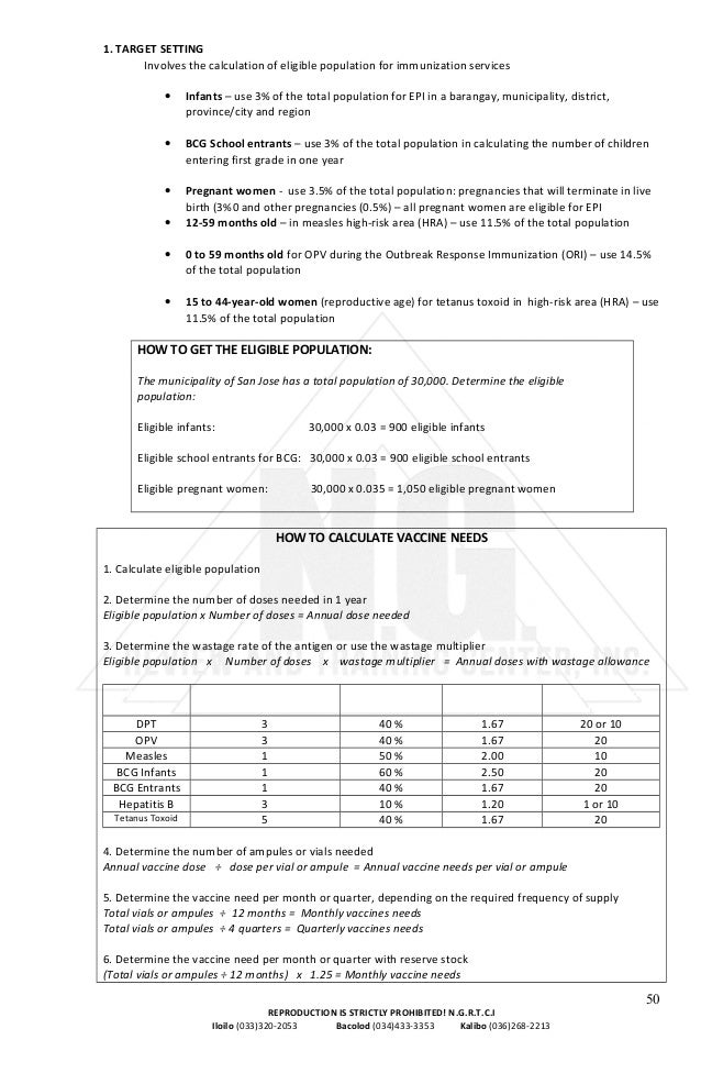 Updated Community Health Nursing