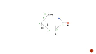 C O
H
HO
OH
CH2OH
OH
O
1
2
3
4
5
6
 