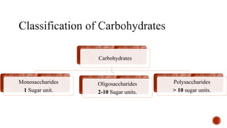 Carbohydrates
Monosaccharides
1 Sugar unit.
Oligosaccharides
2-10 Sugar units.
Polysaccharides
> 10 sugar units.
 
