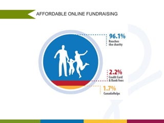 AFFORDABLE ONLINE FUNDRAISING

 