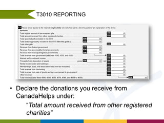 T3010 REPORTING

• Declare the donations you receive from
CanadaHelps under:
“Total amount received from other registered
charities”

 