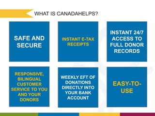 WHAT IS CANADAHELPS?

SAFE AND
SECURE

INSTANT E-TAX
RECEIPTS

INSTANT 24/7
ACCESS TO
FULL DONOR
RECORDS

RESPONSIVE,
BILINGUAL
CUSTOMER
SERVICE TO YOU
AND YOUR
DONORS

WEEKLY EFT OF
DONATIONS
DIRECTLY INTO
YOUR BANK
ACCOUNT
WELCOME TO GIVING MADE SIMPLE!

EASY-TOUSE

 
