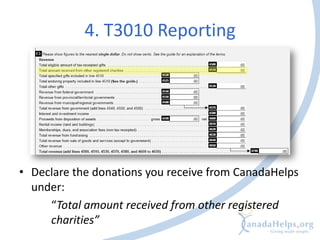CanadaHelps 101