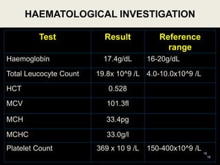 Test Result Reference
range
Haemoglobin 17.4g/dL 16-20g/dL
Total Leucocyte Count 19.8x 10^9 /L 4.0-10.0x10^9 /L
HCT 0.528
MCV 101.3fl
MCH 33.4pg
MCHC 33.0g/l
Platelet Count 369 x 10 9 /L 150-400x10^9 /L
HAEMATOLOGICAL INVESTIGATION
18
18
 