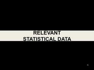 RELEVANT
STATISTICAL DATA
74
 