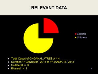 RELEVANT DATA
 Total Cases of CHOANAL ATRESIA = 4
 Duration 1st JANUARY, 2011 to 1st JANUARY, 2013
 Unilateral = 3
 Bilateral = 1 75
Bilateral
Unilateral
 