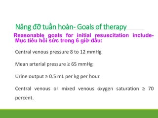 Nâng đỡ tuần hoàn- Goals of therapy
Reasonable goals for initial resuscitation include-
Mục tiêu hồi sức trong 6 giờ đầu:
Central venous pressure 8 to 12 mmHg
Mean arterial pressure ≥ 65 mmHg
Urine output ≥ 0.5 mL per kg per hour
Central venous or mixed venous oxygen saturation ≥ 70
percent.
 
