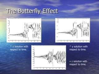 The Butterfly Effect ^ x solution with respect to time. ^ y solution with respect to time. «  z solution with respect to time. 