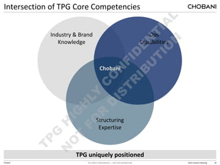 TPG HIGHLY CONFIDENTIAL — NOT FOR DISTRIBUTION 2014 Investors Meeting 18
Chobani
Intersection of TPG Core Competencies
TPG uniquely positioned
Structuring
Expertise
Industry & Brand
Knowledge
Ops
Capabilities
Chobani
 