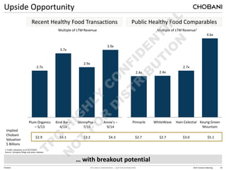 TPG HIGHLY CONFIDENTIAL — NOT FOR DISTRIBUTION 2014 Investors Meeting 20
Chobani
Upside Opportunity
Recent Healthy Food Transactions Public Healthy Food Comparables
1. Public valuations as of 9/17/2014
Source: Company filings and press releases
… with breakout potential
Multiple of LTM Revenue
2.7x
3.7x
2.9x
3.9x
Plum Organics
– 5/13
Kind Bar –
4/14
SkinnyPop –
7/14
Annie's –
9/14
2.4x 2.4x
2.7x
4.6x
Pinnacle WhiteWave Hain Celestial Keurig Green
Mountain
Multiple of LTM Revenue1
Implied
Chobani
Valuation
$ Billions
$2.9 $4.1 $3.2 $4.3 $2.7 $2.7 $3.0 $5.1
 