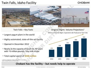 TPG HIGHLY CONFIDENTIAL — NOT FOR DISTRIBUTION 2014 Investors Meeting
Largest yogurt plant in the world
Highly automated, state-of-the-art facility
Opened in December 2012
Nearly 2x the capacity of South Ed, NY plant
with ~6 million pounds / day milk intake
Total capital spend of $530 million
25
Chobani
Twin Falls, Idaho Facility
1. Based on management’s original model provided during diligence
Source: Company financials as of March 2014
Chobani has the facility – but needs help to operate
Original Mgmt. Volume Projections1
Twin Falls – Key Facts
372
508
651
804
943
2014 2015 2016 2017 2018
Millions of Pounds Mgmt. Expected to Be Produced at Twin Falls
26%
 