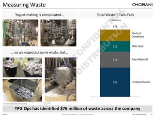 TPG HIGHLY CONFIDENTIAL — NOT FOR DISTRIBUTION 2014 Investors Meeting 27
Chobani
Measuring Waste
TPG Ops has identified $76 million of waste across the company
Yogurt making is complicated… Total Waste – Twin Falls
… so we expected some waste, but…
$ Millions
$33
$18
$12
$13
Product
Donations
Milk Yield
Raw Material
Finished Goods
$76
Source: Company data as of June 2014
 