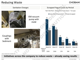 TPG HIGHLY CONFIDENTIAL — NOT FOR DISTRIBUTION 2014 Investors Meeting 28
Chobani
Reducing Waste
Sanitation Changes
Initiatives across the company to reduce waste – already seeing results
81
61
26
21
12
47
50
10
7 8
Week 36 Week 37 Week 38 Week 39 Week 40
Cases Sent to Quarantine Cases Scrapped
Twin Falls Plant - Thousands of Cases (Case = ~12 cups)
Source: Company data as of October 2014
Old vacuum
pump with
mold
Couplings
with
Sediment
$56
$49
$70
$350
$329
Value of
Scrap
($ K)
Scrapped Yogurt Cases by Period
 
