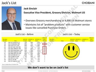 TPG HIGHLY CONFIDENTIAL — NOT FOR DISTRIBUTION 2014 Investors Meeting
Cho Item
Number Desc
10/14/14
In Stock
10/15/14 In
Stock
10/16/14 In
Stock
Days on
Jack's
Report
Cho Item
Number Desc
8/11/14
In Stock
8/12/14 In
Stock
8/13/14 In
Stock
Days on
Jack's
Report
228 CHO FLP CO/AL/CH 5.3 72% 66% 61% 10
308 CHO STRAW/BLUE 8PK 80% 74% 71% 29
293 CHO COCO 2% 5.3OZ 84% 82% 80% 15
463 CHO KID VAN CHOC 8PK 81% 77% 75% 43
450 CHO INDL BAN&CHC 4PK 65% 66% 55% 43
475 CHO GRK Watermelon 5.3OZ 85% 85% 87% 43
476 CHO GRK Grapefruit 5.3OZ 90% 90% 91% 43
451 CHO INDG MNT/CHC 4PK 83% 82% 79% 43
279 CHO FLIP BAN NUT 5.3 89% 89% 84% 3
300 CHO ST/BAN 2% 4PK n/a 94% 93% 2
277 CHO APR 2% 5.3OZ n/a 93% 94% 2
295 CHO KL 2% 4PK n/a n/a 91% 1
229 CHO FLP VAN/FLK 5.3Z n/a n/a 93% 1
30
Chobani
Jack’s List
We don’t want to be on Jack’s list
Source: Company data as of October 2014
Jack’s List – Before Jack’s List – Today
Jack Sinclair
Executive Vice President, Grocery Division, Walmart US
Oversees Grocery merchandising at 4,000 US Walmart stores
Maintains list of “problem products” with customer service
issues like cancelled Purchase Orders
 