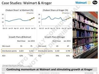 TPG HIGHLY CONFIDENTIAL — NOT FOR DISTRIBUTION 2014 Investors Meeting 36
Chobani
Case Studies: Walmart & Kroger
Deal Close Jan 2015
SKU count 55 75
ACV 62% 74%
SKU count 45 47
ACV 70% 81%
Deal Close Jan 2015
Continuing momentum at Walmart and stimulating growth at Kroger
Chobani Share1 at Walmart (%) Chobani Share at Kroger (%)
Growth Plans @Walmart Growth Plans @Kroger
5
10
15
20
Jan 15
Jul 14
Apr 14
Jan 14 Oct 14
Oct 13
5
10
15
20
Jan 14 Jul 14
Apr 14 Oct 14
Oct 13 Jan 15
Distribution points 3,423 5,542 Distribution points 3,142 3,799
Projection
Projection
1 Share equals Chobani dollar-share of yogurt market
Source: Nielsen (4 weeks ending 9/27/14), company data as of October 2014
 