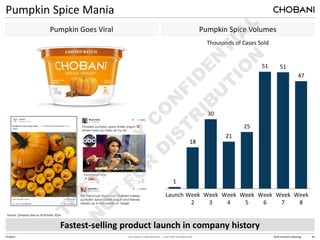 TPG HIGHLY CONFIDENTIAL — NOT FOR DISTRIBUTION 2014 Investors Meeting 43
Chobani
Pumpkin Spice Mania
Pumpkin Spice Volumes
Pumpkin Goes Viral
Thousands of Cases Sold
1
18
30
21
25
51 51
47
Launch Week
2
Week
3
Week
4
Week
5
Week
6
Week
7
Week
8
Fastest-selling product launch in company history
Source: Company data as of October 2014
 