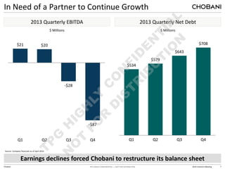 TPG HIGHLY CONFIDENTIAL — NOT FOR DISTRIBUTION 2014 Investors Meeting
$21 $20
-$28
-$87
Q1 Q2 Q3 Q4
7
Chobani
In Need of a Partner to Continue Growth
$ Millions
$534
$579
$643
$708
Q1 Q2 Q3 Q4
Earnings declines forced Chobani to restructure its balance sheet
2013 Quarterly EBITDA
$ Millions
2013 Quarterly Net Debt
Source: Company financials as of April 2014
 