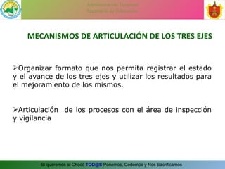 MECANISMOS DE ARTICULACIÓN DE LOS TRES EJES Organizar formato que nos permita registrar el estado y el avance de los tres ejes y utilizar los resultados para el mejoramiento de los mismos. Articulación  de los procesos con el área de inspección y vigilancia 