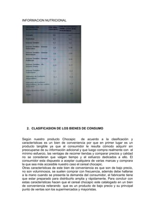 INFORMACION NUTRICIONAL

2. CLASIFICASION DE LOS BIENES DE CONSUMO

Según nuestro producto Chocapic
de acuerdo a la clasificación y
características es un bien de conveniencia por que en primer lugar es un
producto tangible ya que al consumidor le resulta cómodo adquirir sin
preocuparse de su información adicional y que luego compra realmente con el
mínimo esfuerzo, las ventajas de recorrer tiendas y comparar precios y calidad
no se consideran que valgan tiempo y el esfuerzo dedicados a ello. El
consumidor esta dispuesto a aceptar cualquiera de varias marcas y comprara
la que sea más accesible nuestro caso el cereal chocapic.
Otras características de este bien de conveniencia es que son de bajo precio,
no son voluminosos, se suelen comprar con frecuencia, además debe hallarse
a la mano cuando se presenta la demanda del consumidor, el fabricante tiene
que estar preparado para distribuirlo amplia y rápidamente. Para concluir con
estas características hacen que el cereal chocapic este catalogado en un bien
de conveniencia reiterando que es un producto de bajo precio y su principal
punto de ventas son los supermercados y mayoristas.

 