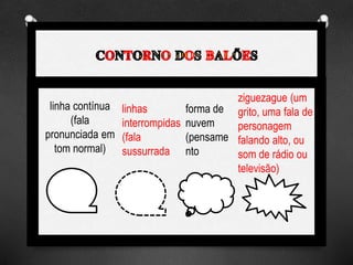 linha contínua
(fala
pronunciada em
tom normal)
linhas
interrompidas
(fala
sussurrada
ziguezague (um
grito, uma fala de
personagem
falando alto, ou
som de rádio ou
televisão)
forma de
nuvem
(pensame
nto
 