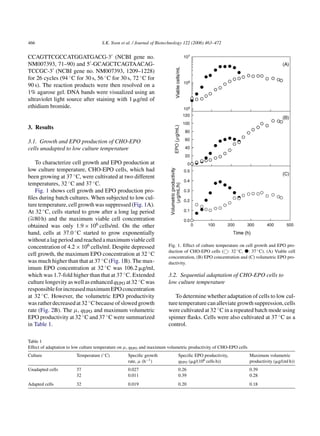 466                                  S.K. Yoon et al. / Journal of Biotechnology 122 (2006) 463–472


CCAGTTCGCCATGGATGACG-3 (NCBI gene no.
NM007393, 71–90) and 5 -GCAGCTCAGTAACAG-
TCCGC-3 (NCBI gene no. NM007393, 1209–1228)
for 26 cycles (94 ◦ C for 30 s, 56 ◦ C for 30 s, 72 ◦ C for
90 s). The reaction products were then resolved on a
1% agarose gel. DNA bands were visualized using an
ultraviolet light source after staining with 1 ␮g/ml of
ethidium bromide.


3. Results

3.1. Growth and EPO production of CHO-EPO
cells unadapted to low culture temperature

   To characterize cell growth and EPO production at
low culture temperature, CHO-EPO cells, which had
been growing at 37 ◦ C, were cultivated at two different
temperatures, 32 ◦ C and 37 ◦ C.
   Fig. 1 shows cell growth and EPO production pro-
ﬁles during batch cultures. When subjected to low cul-
ture temperature, cell growth was suppressed (Fig. 1A).
At 32 ◦ C, cells started to grow after a long lag period
(∼ h) and the maximum viable cell concentration
 =80
obtained was only 1.9 × 106 cells/ml. On the other
hand, cells at 37.0 ◦ C started to grow exponentially
without a lag period and reached a maximum viable cell
concentration of 4.2 × 106 cells/ml. Despite depressed                 Fig. 1. Effect of culture temperature on cell growth and EPO pro-
                                                                       duction of CHO-EPO cells ( : 32 ◦ C, ᭹: 37 ◦ C). (A) Viable cell
cell growth, the maximum EPO concentration at 32 ◦ C                   concentration, (B) EPO concentration and (C) volumetric EPO pro-
was much higher than that at 37 ◦ C (Fig. 1B). The max-                ductivity.
imum EPO concentration at 32 ◦ C was 106.2 ␮g/ml,
which was 1.7-fold higher than that at 37 ◦ C. Extended                3.2. Sequential adaptation of CHO-EPO cells to
culture longevity as well as enhanced qEPO at 32 ◦ C was               low culture temperature
responsible for increased maximum EPO concentration
at 32 ◦ C. However, the volumetric EPO productivity                       To determine whether adaptation of cells to low cul-
was rather decreased at 32 ◦ C because of slowed growth                ture temperature can alleviate growth suppression, cells
rate (Fig. 2B). The µ, qEPO and maximum volumetric                     were cultivated at 32 ◦ C in a repeated batch mode using
EPO productivity at 32 ◦ C and 37 ◦ C were summarized                  spinner ﬂasks. Cells were also cultivated at 37 ◦ C as a
in Table 1.                                                            control.

Table 1
Effect of adaptation to low culture temperature on µ, qEPO and maximum volumetric productivity of CHO-EPO cells
Culture                 Temperature (◦ C)         Speciﬁc growth            Speciﬁc EPO productivity,             Maximum volumetric
                                                  rate, µ (h−1 )            qEPO (␮g/(106 cells h))               productivity (␮g/(ml h))
Unadapted cells         37                        0.027                     0.26                                  0.39
                        32                        0.011                     0.39                                  0.28
Adapted cells           32                        0.019                     0.20                                  0.18
 
