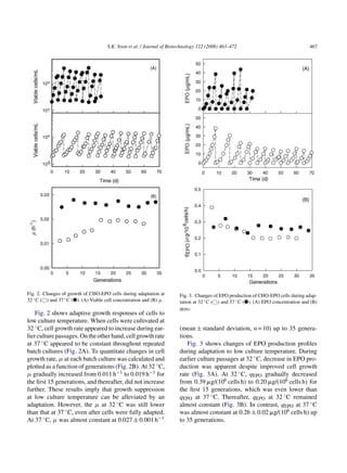 S.K. Yoon et al. / Journal of Biotechnology 122 (2006) 463–472                                  467




Fig. 2. Changes of growth of CHO-EPO cells during adaptation at          Fig. 3. Changes of EPO production of CHO-EPO cells during adap-
32 ◦ C ( ) and 37 ◦ C (᭹). (A) Viable cell concentration and (B) µ.      tation at 32 ◦ C ( ) and 37 ◦ C (᭹). (A) EPO concentration and (B)
                                                                         qEPO .
    Fig. 2 shows adaptive growth responses of cells to
low culture temperature. When cells were cultivated at
32 ◦ C, cell growth rate appeared to increase during ear-                (mean ± standard deviation, n = 10) up to 35 genera-
lier culture passages. On the other hand, cell growth rate               tions.
at 37 ◦ C appeared to be constant throughout repeated                       Fig. 3 shows changes of EPO production proﬁles
batch cultures (Fig. 2A). To quantitate changes in cell                  during adaptation to low culture temperature. During
growth rate, µ at each batch culture was calculated and                  earlier culture passages at 32 ◦ C, decrease in EPO pro-
plotted as a function of generations (Fig. 2B). At 32 ◦ C,               duction was apparent despite improved cell growth
µ gradually increased from 0.011 h−1 to 0.019 h−1 for                    rate (Fig. 3A). At 32 ◦ C, qEPO gradually decreased
the ﬁrst 15 generations, and thereafter, did not increase                from 0.39 ␮g/(106 cells h) to 0.20 ␮g/(106 cells h) for
further. These results imply that growth suppression                     the ﬁrst 15 generations, which was even lower than
at low culture temperature can be alleviated by an                       qEPO at 37 ◦ C. Thereafter, qEPO at 32 ◦ C remained
adaptation. However, the µ at 32 ◦ C was still lower                     almost constant (Fig. 3B). In contrast, qEPO at 37 ◦ C
than that at 37 ◦ C, even after cells were fully adapted.                was almost constant at 0.26 ± 0.02 ␮g/(106 cells h) up
At 37 ◦ C, µ was almost constant at 0.027 ± 0.001 h−1                    to 35 generations.
 