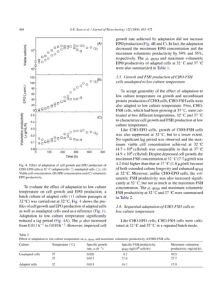 468                                    S.K. Yoon et al. / Journal of Biotechnology 122 (2006) 463–472

                                                                         growth rate achieved by adaptation did not increase
                                                                         EPO production (Fig. 4B and C). In fact, the adaptation
                                                                         decreased the maximum EPO concentration and the
                                                                         maximum volumetric productivity by 59% and 35%,
                                                                         respectively. The µ, qEPO and maximum volumetric
                                                                         EPO productivity of adapted cells at 32 ◦ C and 37 ◦ C
                                                                         were also summarized in Table 1.

                                                                         3.3. Growth and FSH production of CHO-FSH
                                                                         cells unadapted to low culture temperature

                                                                            To accept generality of the effect of adaptation to
                                                                         low culture temperature on growth and recombinant
                                                                         protein production of CHO cells, CHO-FSH cells were
                                                                         also adapted to low culture temperature. First, CHO-
                                                                         FSH cells, which had been growing at 37 ◦ C, were cul-
                                                                         tivated at two different temperatures, 32 ◦ C and 37 ◦ C
                                                                         to characterize cell growth and FSH production at low
                                                                         culture temperature.
                                                                            Like CHO-EPO cells, growth of CHO-FSH cells
                                                                         was also suppressed at 32 ◦ C, but to a lesser extent.
                                                                         No signiﬁcant lag period was observed and the max-
                                                                         imum viable cell concentration achieved at 32 ◦ C
                                                                         (4.7 × 106 cells/ml) was comparable to that at 37 ◦ C
                                                                         (4.9 × 106 cells/ml). Despite depressed cell growth, the
                                                                         maximum FSH concentration at 32 ◦ C (7.7 ␮g/ml) was
Fig. 4. Effect of adaptation of cell growth and EPO production of        4.2-fold higher than that at 37 ◦ C (1.8 ␮g/ml) because
CHO-EPO cells at 32 ◦ C (adapted cells: , unadapted cells: ). (A)        of both extended culture longevity and enhanced qFSH
Viable cell concentration, (B) EPO concentration and (C) volumetric      at 32 ◦ C. Moreover, unlike CHO-EPO cells, the vol-
EPO productivity.                                                        umetric FSH productivity was also increased signiﬁ-
                                                                         cantly at 32 ◦ C, but not as much as the maximum FSH
   To evaluate the effect of adaptation to low culture                   concentration. The µ, qFSH and maximum volumetric
temperature on cell growth and EPO production, a                         FSH productivity at 32 ◦ C and 37 ◦ C were summarized
batch culture of adapted cells (11 culture passages at                   in Table 2.
32 ◦ C) was carried out at 32 ◦ C. Fig. 4 shows the pro-
ﬁles of cell growth and EPO production of adapted cells                  3.4. Sequential adaptation of CHO-FSH cells to
as well as unadapted cells used as a reference (Fig. 1).                 low culture temperature
Adaptation to low culture temperature signiﬁcantly
reduced a lag period (Fig. 4A). The µ also increased                        Like CHO-EPO cells, CHO-FSH cells were culti-
from 0.011 h−1 to 0.019 h−1 . However, improved cell                     vated at 32 ◦ C and 37 ◦ C in a repeated batch mode.

Table 2
Effect of adaptation to low culture temperature on µ, qFSH and maximum volumetric productivity of CHO-FSH cells
Culture                  Temperature (◦ C)          Speciﬁc growth            Speciﬁc FSH productivity,           Maximum volumetric
                                                    rate, µ (h−1 )            qFSH (ng/(106 cells h))             productivity (ng/(ml h))
Unadapted cells          37                         0.026                      8.2                                10.3
                         32                         0.015                     21.0                                27.7
Adapted cells            32                         0.018                     16.3                                17.9
 