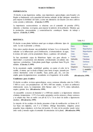 MARCO TEÓRICO
IMPORTANCIA
El chocho es una leguminosa andina, cuya importancia agroecológica para Ecuador y la
Región se fundamenta en la capacidad del sistema radicular de fijar nitrógeno atmosférico
para mejorar la fertilidad del suelo y como una alternativa de rotación con otros cultivos
como cereales y tubérculos. (Caicedo, C.1999)
La importancia socioeconómica se relaciona con el contenido de proteína (50%),
minerales y vitaminas en el grano, para mejorar la nutrición de la población. Mientras que
la producción, procesamiento y comercialización constituyen fuentes de trabajo e
ingresos. (Caicedo, C.1999)
BOTÁNICA
El chocho es una planta herbácea anual que se adapta a diferentes tipos de
suelo. La raíz es pivotante y robusta.
Estas raíces pueden alcanzar una profundidad de hasta 2 m y el desarrollo
radicular se ve influenciado por la fertilización, el abastecimiento de agua,
la textura del suelo y de las propiedades físicas y químicas del subsuelo.
Se han encontrado cepas de Rhizobium lupini con gran eficacia e
infectividad y su presencia está altamente correlacionada con plantas más
vigorosas y productivas. Cada planta puede llegar a producir hasta 50 g de
nódulos. (Caicedo, C.1999)
Se ha encontrado amplia variabilidad genética en cuanto al color de la
semilla, el mismo que va desde el blanco puro hasta el negro, pasando por
colores intermedios como el amarillo, bayo, pardo, gris, etc., con una
amplia gama de pigmentaciones secundarias en el tegumento de la semilla.
Condiciones para el cultivo
El chocho se cultiva en áreas agroecológicas secas y arenosas ubicadas entre los 2 600 y
3 400 m s.n.m. con precipitaciones de 300 a 600 mm anuales, es decir en ambientes
relativamente secos. La temperatura debe fluctuar entre 7 y 14 ºC, tolera nubosidad,
sequía y granizo leve. (Rivadeneira. 1999)
Es susceptible a excesos de humedad (> a 1000 mm anuales) y es ligeramente tolerante
a heladas (temperaturas < 0 ºC). Los suelos apropiados son los arenosos y franco arenosos
y se adapta muy bien en suelos con pH de 5,5 a 7,6 es decir de ácidos a ligeramente
alcalinos. (Rivadeneira. 1999)
La mayoría de los ecotipos de chocho presentan el tipo de ramificación en forma de V.
Las hojas son digitadas, con 5 a 12 foliolos oblongo lanceolados, delgados; posee
pequeñas hojas estipulares en la base del pecíolo. El color de los pecíolos puede variar
entre verde y morado según el contenido de antocianina de la planta. (Rivadeneira. 1999)
Tabla N.1
(Rivadeneira. 1999)
 