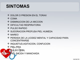 SINTOMAS
 DOLOR O PRESION EN EL TORAX
 COMA
 DISMINUCION DE LA MICCION
 DIFICULTAD RESPIRATORIA
 PULSO RAPIDO
 SUDORACION PROFUSA PIEL HUMEDA
 MAREO
 PERDIDA DE LA LICIDEZ MENTAL Y CAPACIDAD PARA
CONCENTRARSE
 INQUIETUD,AGITACION, CONFUCION
 PIEL FRIA
 PULSO DEBIL
 PIEL PALIDA Y MANCHADA
 