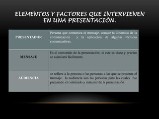 Desventajas de “powerpoint”Dificultad para introducir gráficos.Simplifica la información.Ocupa mucho espacio en la memoria o disco duro.No es compatible con programas pasados.Tiene poca variedad de temas.Tablas muy sencillas.Su uso es algo complicado.Tiene pocas animaciones.