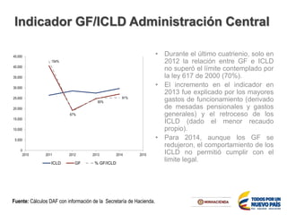 Indicador GF/ICLD Administración Central
• Durante el último cuatrienio, solo en
2012 la relación entre GF e ICLD
no superó el límite contemplado por
la ley 617 de 2000 (70%).
• El incremento en el indicador en
2013 fue explicado por los mayores
gastos de funcionamiento (derivado
de mesadas pensionales y gastos
generales) y el retroceso de los
ICLD (dado el menor recaudo
propio).
• Para 2014, aunque los GF se
redujeron, el comportamiento de los
ICLD no permitió cumplir con el
limite legal.
Fuente: Cálculos DAF con información de la Secretaría de Hacienda.
154%
67%
90%
91%
0
5.000
10.000
15.000
20.000
25.000
30.000
35.000
40.000
45.000
2010 2011 2012 2013 2014 2015
ICLD GF % GF/ICLD
 