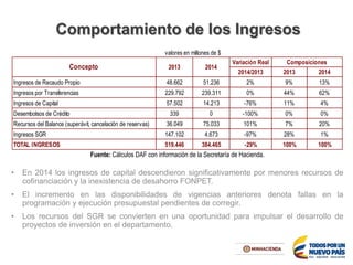 Comportamiento de los Ingresos
• En 2014 los ingresos de capital descendieron significativamente por menores recursos de
cofinanciación y la inexistencia de desahorro FONPET.
• El incremento en las disponibilidades de vigencias anteriores denota fallas en la
programación y ejecución presupuestal pendientes de corregir.
• Los recursos del SGR se convierten en una oportunidad para impulsar el desarrollo de
proyectos de inversión en el departamento.
Fuente: Cálculos DAF con información de la Secretaría de Hacienda.
Variación Real
2014/2013 2013 2014
Ingresos de Recaudo Propio 48.662 51.236 2% 9% 13%
Ingresos por Transferencias 229.792 239.311 0% 44% 62%
Ingresos de Capital 57.502 14.213 -76% 11% 4%
Desembolsos de Crédito 339 0 -100% 0% 0%
Recursos del Balance (superávit, cancelación de reservas) 36.049 75.033 101% 7% 20%
Ingresos SGR 147.102 4.673 -97% 28% 1%
TOTAL INGRESOS 519.446 384.465 -29% 100% 100%
Composiciones
Concepto 2013 2014
valores en millones de $
 