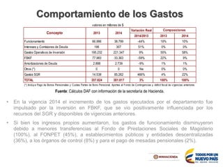 Comportamiento de los Gastos
• En la vigencia 2014 el incremento de los gastos ejecutados por el departamento fue
impulsado por la inversión en FBKF, que se vio positivamente influenciada por los
recursos del SGR y disponibles de vigencias anteriores.
• Si bien los ingresos propios aumentaron, los gastos de funcionamiento disminuyeron
debido a menores transferencias al Fondo de Prestaciones Sociales de Magisterio
(100%), al FONPET (45%), a establecimientos públicos y entidades descentralizadas
(36%), a los órganos de control (8%) y para el pago de mesadas pensionales (2%).
Fuente: Cálculos DAF con información de la secretaría de Hacienda.
Variación Real
2014/2013 2013 2014
Funcionamiento 66.986 38.799 -44% 19% 10%
Intereses y Comisiones de Deuda 196 307 51% 0% 0%
Gastos Operativos de Inversión 195.232 221.347 9% 55% 58%
FBKF 77.983 33.363 -59% 22% 9%
Amortizaciones de Deuda 2.888 2.739 -9% 1% 1%
Otros (*) 0 0 Ne 0% 0%
Gastos SGR 14.538 85.262 466% 4% 22%
TOTAL 357.824 381.817 3% 100% 100%
Composiciones
(*) Incluye Pago de Bonos Pensionales y Cuotas Partes de Bono Pensional, Aportes al Fondo de Contingencias y déficit fiscal de vigencias anteriores
Concepto 2013 2014
valores en millones de $
 