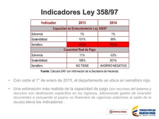 Indicadores Ley 358/97
• Con corte al 1° de enero de 2015, el departamento se ubica en semáforo rojo.
• Una estimación más realista de la capacidad de pago (sin recursos del balance y
recursos con destinación específica en los ingresos, adicionando gastos de inversión
recurrentes e incluyendo el pasivo no financiero de vigencias anteriores al saldo de la
deuda) eleva los indicadores .
Fuente: Cálculos DAF con información de la Secretaría de Hacienda.
Indicador 2013 2014
Solvencia 1% 1%
Sostenibilidad 101% 99%
Semáforo ROJO ROJO
Solvencia 11% -53%
Sostenibilidad 188% 301%
Semáforo NO TIENE AHORRO NEGATIVO
Capacidad Real de Pago
Capacidad de Endeudamiento Ley 358/97
 