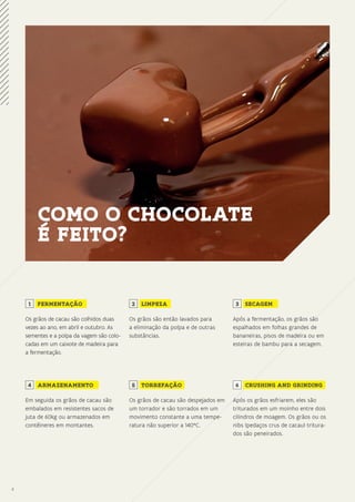 44
COMO O CHOCOLATE
É FEITO?
Os grãos de cacau são colhidos duas
vezes ao ano, em abril e outubro. As
sementes e a polpa da vagem são colo-
cadas em um caixote de madeira para
a fermentação.
FERMENTAÇÃO
Os grãos são então lavados para
a eliminação da polpa e de outras
substâncias.
LIMPEZA
Em seguida os grãos de cacau são
embalados em resistentes sacos de
juta de 60kg ou armazenados em
contêineres em montantes.
ARMAZENAMENTO
Após a fermentação, os grãos são
espalhados em folhas grandes de
bananeiras, pisos de madeira ou em
esteiras de bambu para a secagem.
SECAGEM
Os grãos de cacau são despejados em
um torrador e são torrados em um
movimento constante a uma tempe-
ratura não superior a 140°C.
TORREFAÇÃO
Após os grãos esfriarem, eles são
triturados em um moinho entre dois
cilindros de moagem. Os grãos ou os
nibs (pedaços crus de cacau) tritura-
dos são peneirados.
CRUSHING AND GRINDING
1 2 3
4 5 6
 
