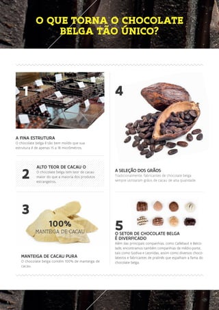 8
MANTEIGA DE CACAU PURA
O chocolate belga contém 100% de manteiga de
cacau.
A SELEÇÃO DOS GRÃOS
Tradicionalmente, fabricantes de chocolate belga
sempre utilizaram grãos de cacau de alta qualidade.
ALTO TEOR DE CACAU O
O chocolate belga tem teor de cacau
maior do que a maioria dos produtos
estrangeiros.
2
O SETOR DE CHOCOLATE BELGA
É DIVERFICADO
Além das principais companhias, como Callebaut e Belco-
lade, encontramos também companhias de médio-porte,
tais como Godiva e Leonidas, assim como diversos choco-
lateiros e fabricantes de pralinês que espalham a fama do
chocolate belga.
5
1
A FINA ESTRUTURA
O chocolate belga é tão bem moído que sua
estrutura é de apenas 15 a 18 micrômetros.
4
100%
MANTEIGA DE CACAU
O QUE TORNA O CHOCOLATE
BELGA TÃO ÚNICO?
8
 