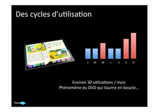 Des	
  cycles	
  d’u.lisa.on	
  




                                     L	
     M   M     J	
     V	
     S	
     D	
  




                      Environ	
  30	
  u.lisa.ons	
  /	
  mois	
  
                 Phénomène	
  du	
  DVD	
  qui	
  tourne	
  en	
  boucle…	
  
 