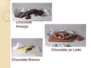Chocolate
  Amargo




                   Chocolate ao Leite

Chocolate Branco
 