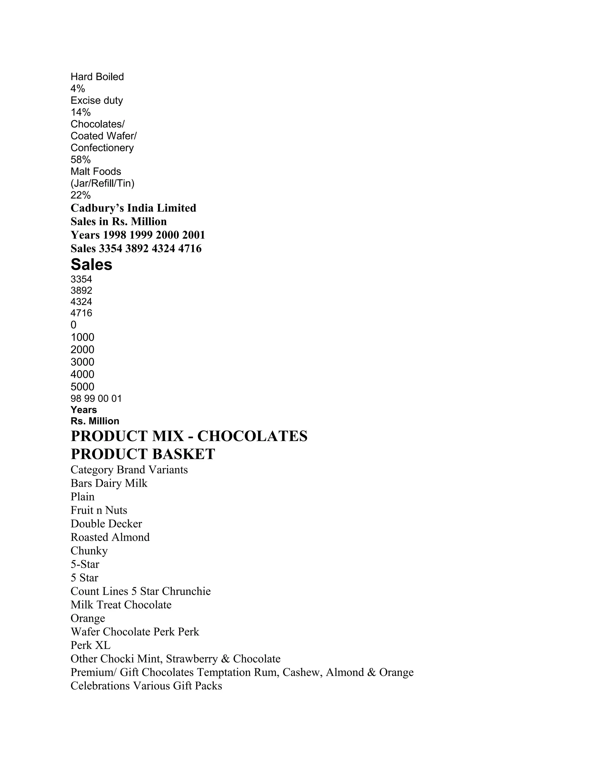 Hard Boiled
4%
Excise duty
14%
Chocolates/
Coated Wafer/
Confectionery
58%
Malt Foods
(Jar/Refill/Tin)
22%
Cadbury’s India Limited
Sales in Rs. Million
Years 1998 1999 2000 2001
Sales 3354 3892 4324 4716
Sales
3354
3892
4324
4716
0
1000
2000
3000
4000
5000
98 99 00 01
Years
Rs. Million
PRODUCT MIX - CHOCOLATES
PRODUCT BASKET
Category Brand Variants
Bars Dairy Milk
Plain
Fruit n Nuts
Double Decker
Roasted Almond
Chunky
5-Star
5 Star
Count Lines 5 Star Chrunchie
Milk Treat Chocolate
Orange
Wafer Chocolate Perk Perk
Perk XL
Other Chocki Mint, Strawberry & Chocolate
Premium/ Gift Chocolates Temptation Rum, Cashew, Almond & Orange
Celebrations Various Gift Packs
 