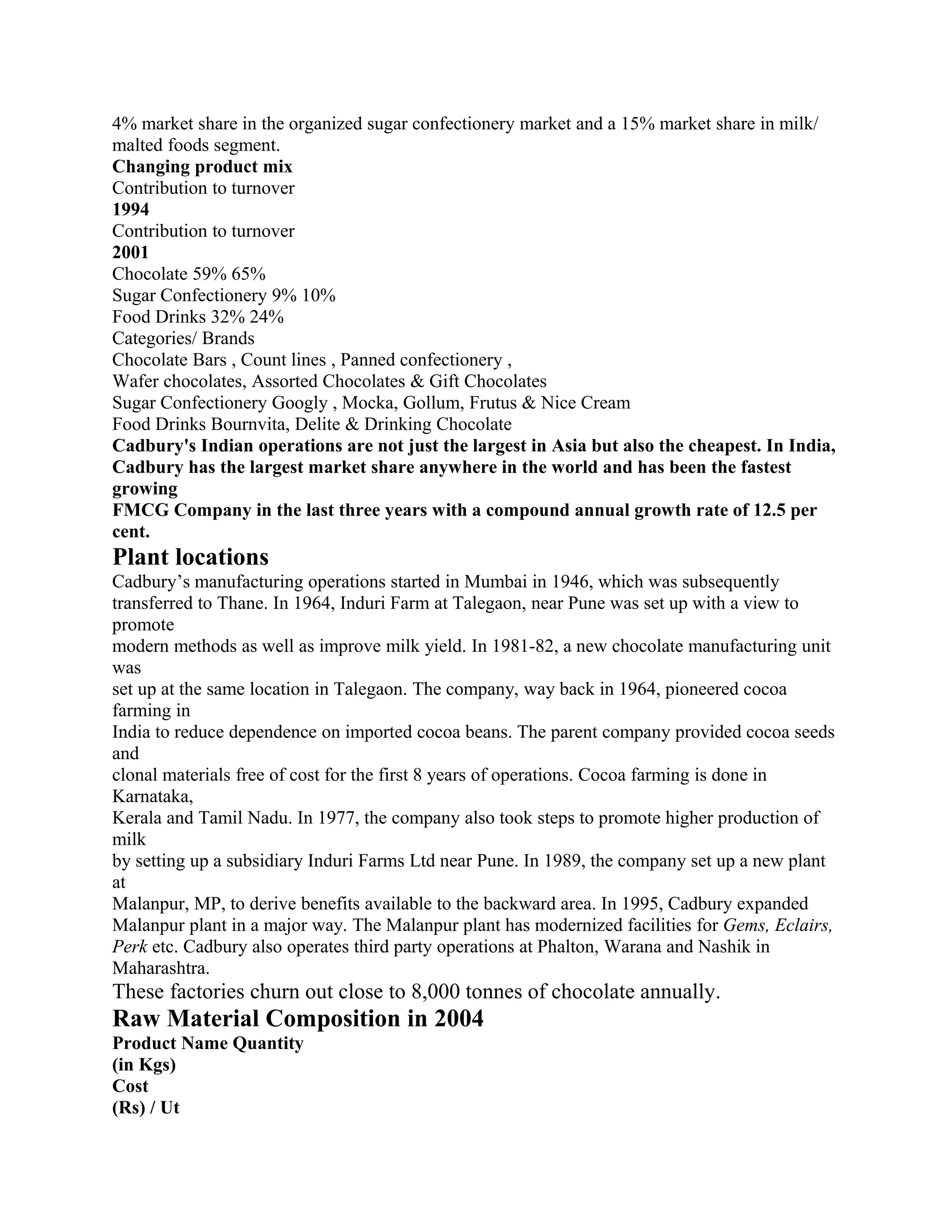 4% market share in the organized sugar confectionery market and a 15% market share in milk/
malted foods segment.
Changing product mix
Contribution to turnover
1994
Contribution to turnover
2001
Chocolate 59% 65%
Sugar Confectionery 9% 10%
Food Drinks 32% 24%
Categories/ Brands
Chocolate Bars , Count lines , Panned confectionery ,
Wafer chocolates, Assorted Chocolates & Gift Chocolates
Sugar Confectionery Googly , Mocka, Gollum, Frutus & Nice Cream
Food Drinks Bournvita, Delite & Drinking Chocolate
Cadbury's Indian operations are not just the largest in Asia but also the cheapest. In India,
Cadbury has the largest market share anywhere in the world and has been the fastest
growing
FMCG Company in the last three years with a compound annual growth rate of 12.5 per
cent.
Plant locations
Cadbury’s manufacturing operations started in Mumbai in 1946, which was subsequently
transferred to Thane. In 1964, Induri Farm at Talegaon, near Pune was set up with a view to
promote
modern methods as well as improve milk yield. In 1981-82, a new chocolate manufacturing unit
was
set up at the same location in Talegaon. The company, way back in 1964, pioneered cocoa
farming in
India to reduce dependence on imported cocoa beans. The parent company provided cocoa seeds
and
clonal materials free of cost for the first 8 years of operations. Cocoa farming is done in
Karnataka,
Kerala and Tamil Nadu. In 1977, the company also took steps to promote higher production of
milk
by setting up a subsidiary Induri Farms Ltd near Pune. In 1989, the company set up a new plant
at
Malanpur, MP, to derive benefits available to the backward area. In 1995, Cadbury expanded
Malanpur plant in a major way. The Malanpur plant has modernized facilities for Gems, Eclairs,
Perk etc. Cadbury also operates third party operations at Phalton, Warana and Nashik in
Maharashtra.
These factories churn out close to 8,000 tonnes of chocolate annually.
Raw Material Composition in 2004
Product Name Quantity
(in Kgs)
Cost
(Rs) / Ut
 