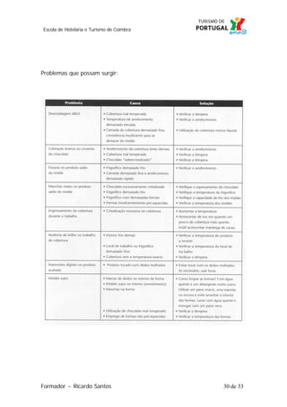Escola de Hotelaria e Turismo de Coimbra

Problemas que possam surgir:

Formador ~ Ricardo Santos

30 de 33

 