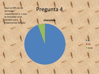 Pregunta 4
chocolate
si
no
nose
Aquí es 99% de las
personas
respondieron si a que
el chocolate sirve
también para
tratamientos faciales
 