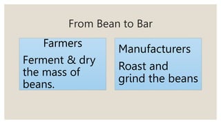 From Bean to Bar
Farmers
Ferment & dry
the mass of
beans.
Manufacturers
Roast and
grind the beans
 